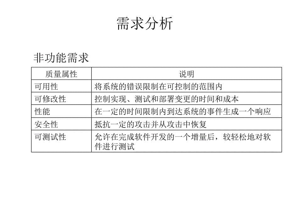 药品管理系统架构设计案例分析.ppt_第5页