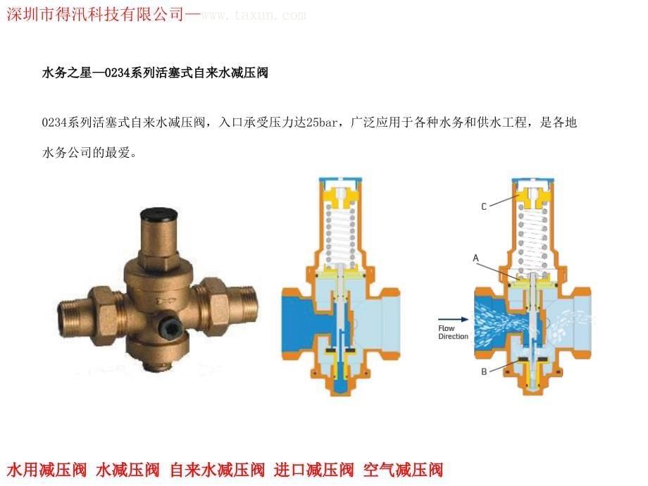 自来水减压阀家用自来水减压阀彻底解决水压扰民问题_第5页