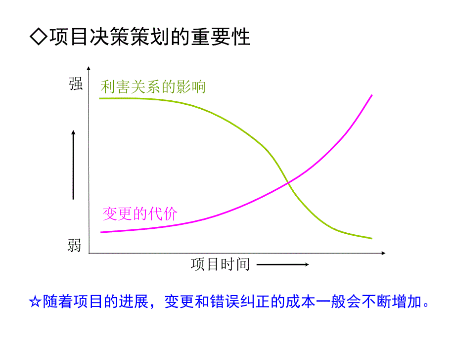 《工程项目策划》PPT课件.ppt_第3页