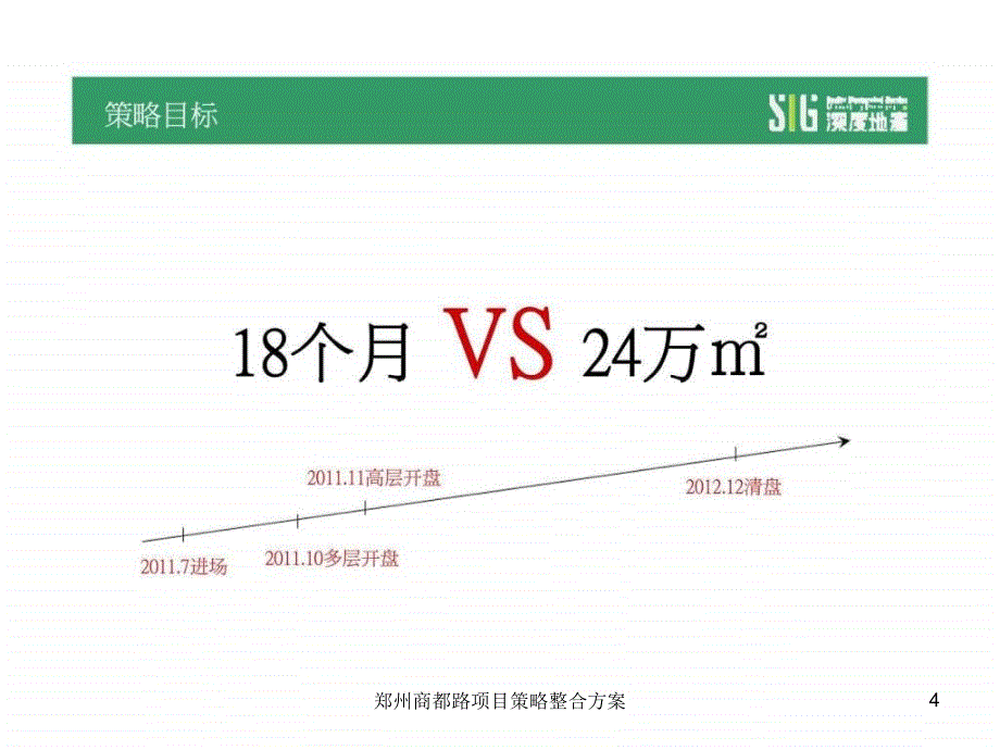 郑州商都路项目策略整合方案课件_第4页