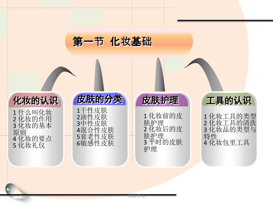 化妆协会课件_第2页