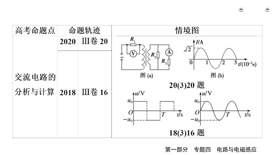 第1部分-专题4-第1讲—2021届高考物理二轮复习ppt课件_第5页