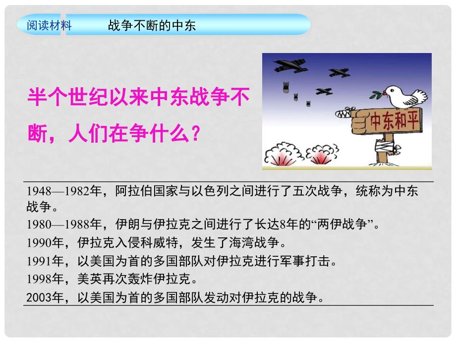 七年级地理下册 8.1 中东课件 新人教版_第4页