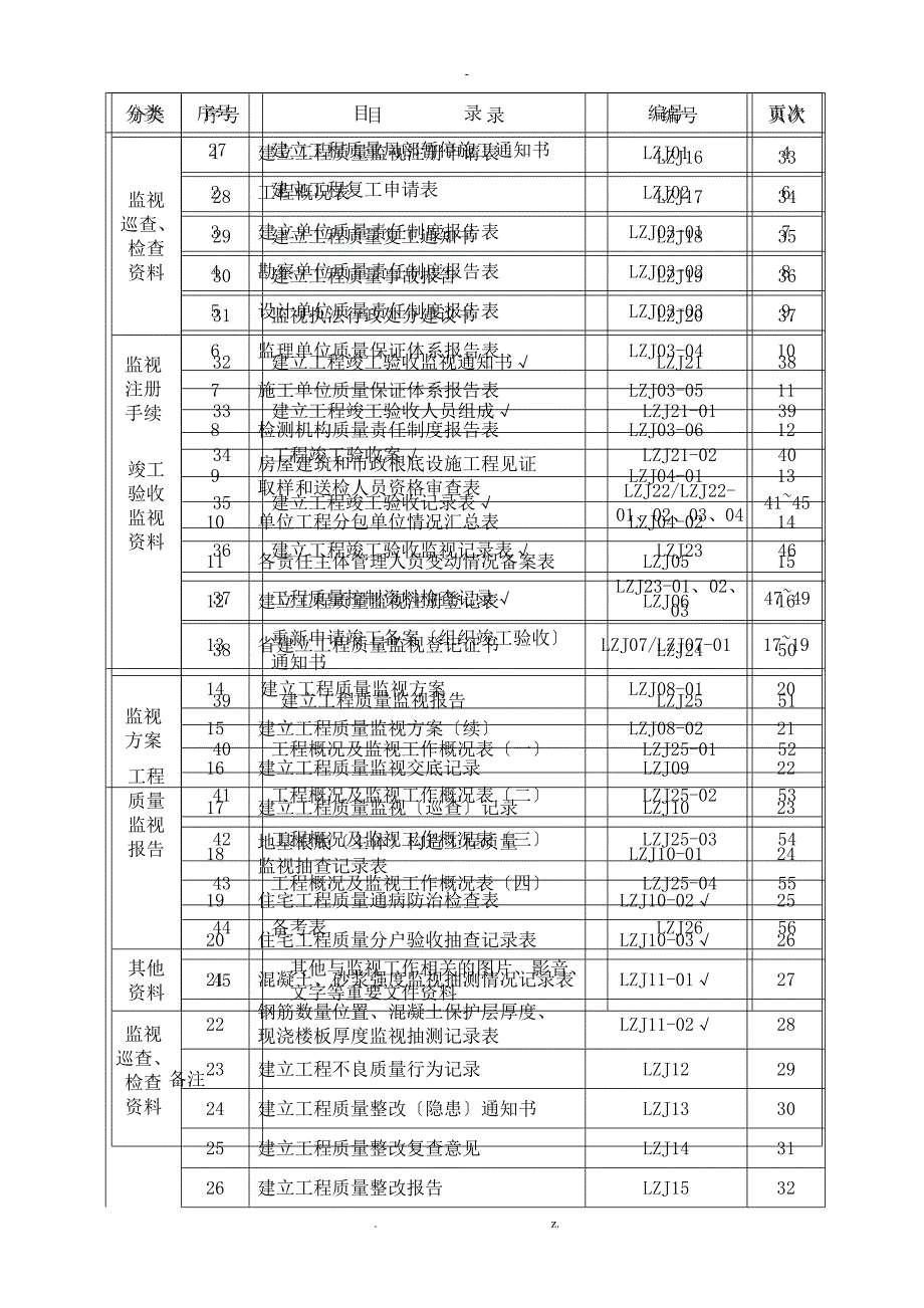 山东省建设工程质量监督档案样表._第2页