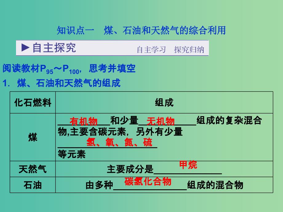 高中化学 第四章 化学与自然资源的开发利用 第二节 资源综合利用 环境保护课件 新人教版必修2.ppt_第3页