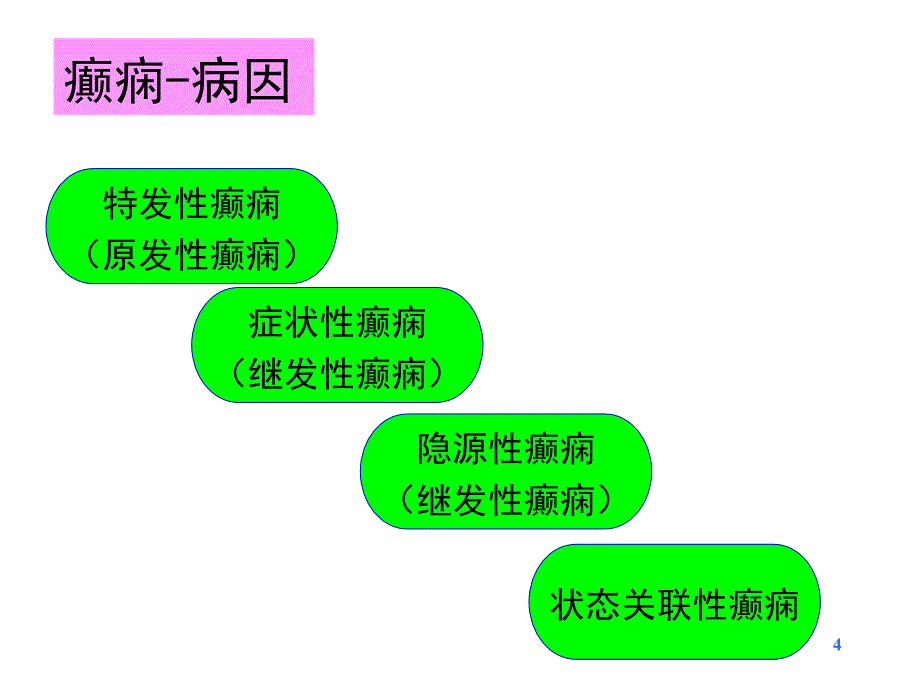 癫痫基本常识模板_第4页