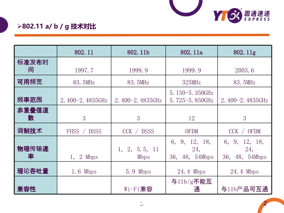 无线漫游设置ppt课件_第2页