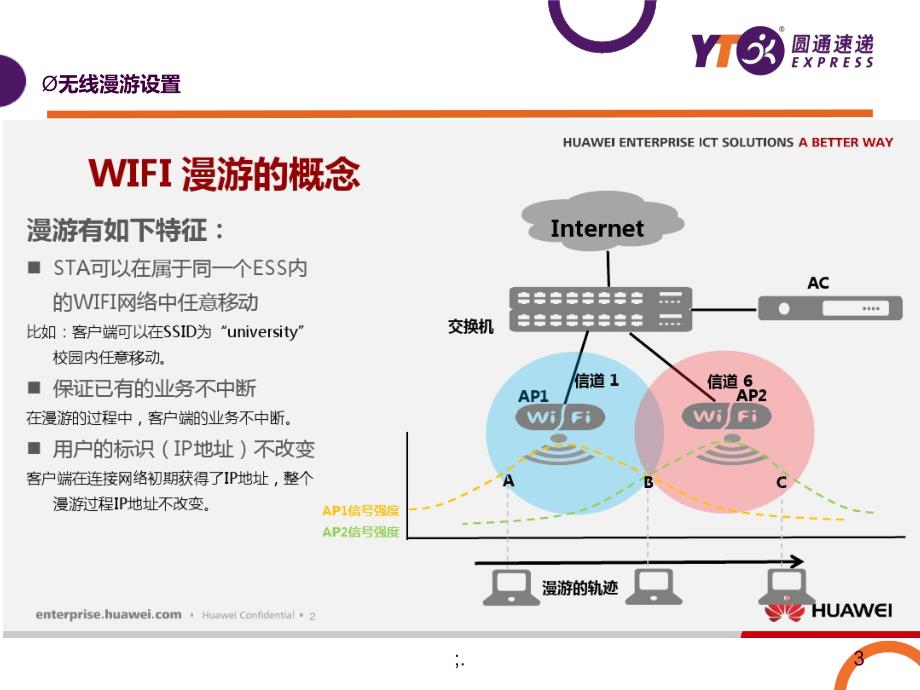 无线漫游设置ppt课件_第3页