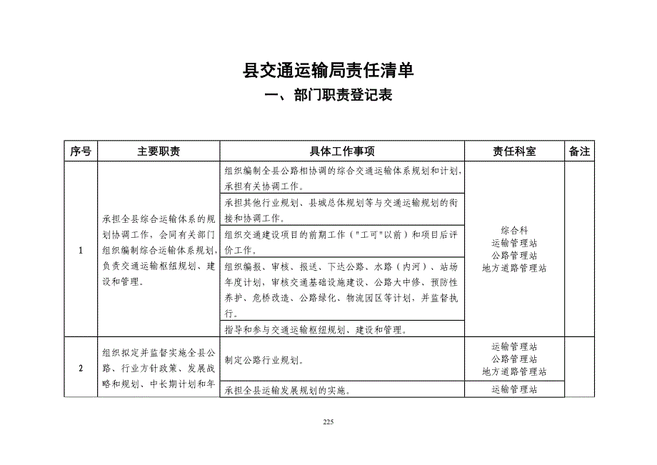 县交通运输局责任清单参考模板范本_第1页