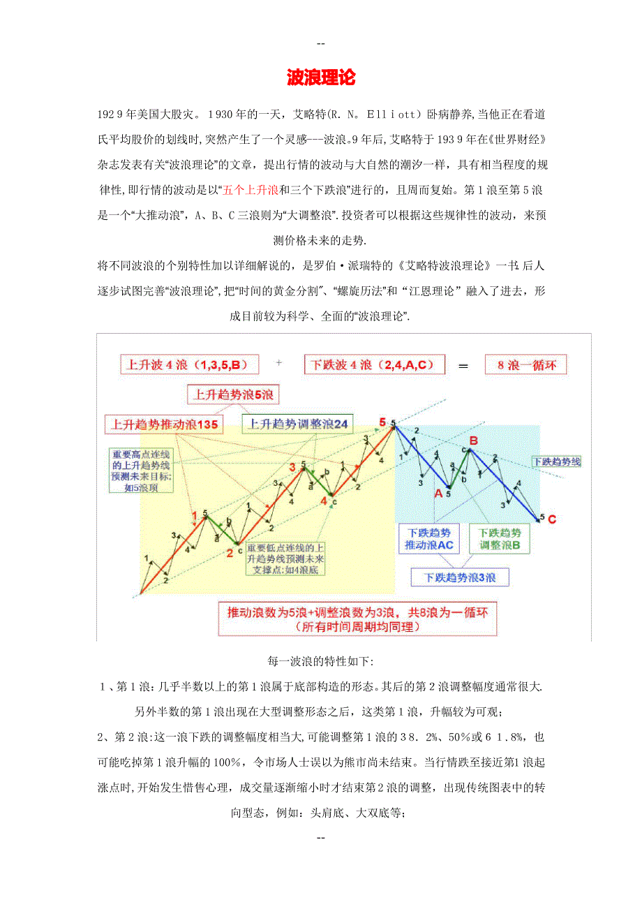 波浪理论实战精要_第1页