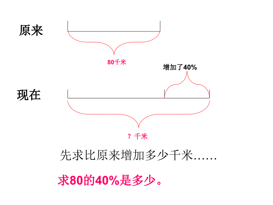 百分数的应用二_第4页