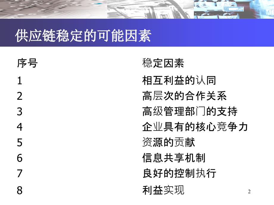 供应链绩效评价与激励机制ppt课件_第2页