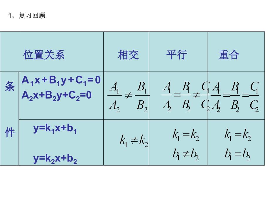 两条直线垂直的条件_第2页