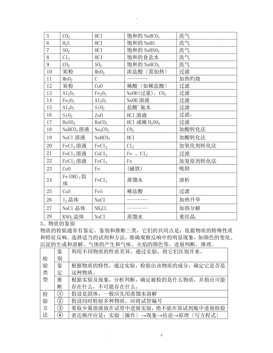 高一化学必修一知识点复习总结_第3页