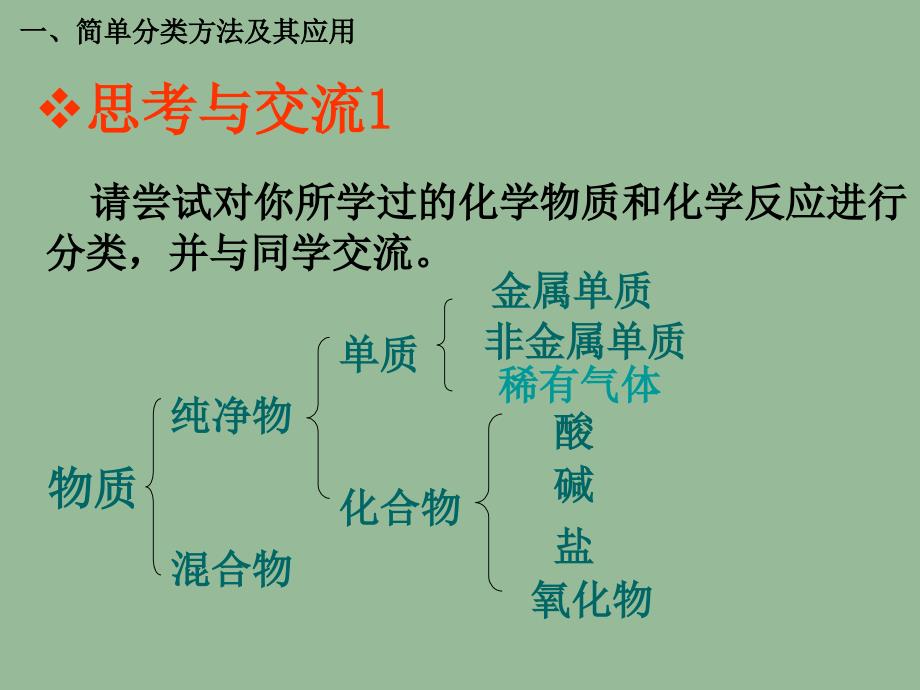 人教版高中化学必修1课件：2.1物质的分类第1课时 共21张ppt_第4页