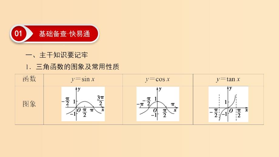 2019版高考数学二轮复习第1篇专题2三角函数解三角形第1讲小题考法--三角函数的图象与性质课件.ppt_第3页