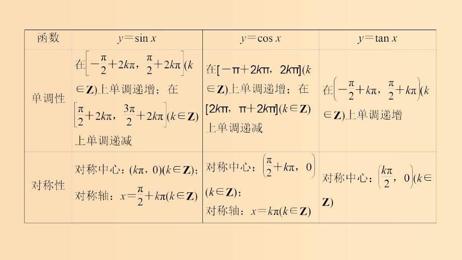 2019版高考数学二轮复习第1篇专题2三角函数解三角形第1讲小题考法--三角函数的图象与性质课件.ppt_第4页