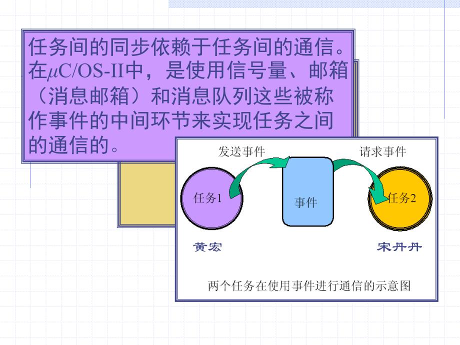 《uCOSII原理》PPT课件.ppt_第2页