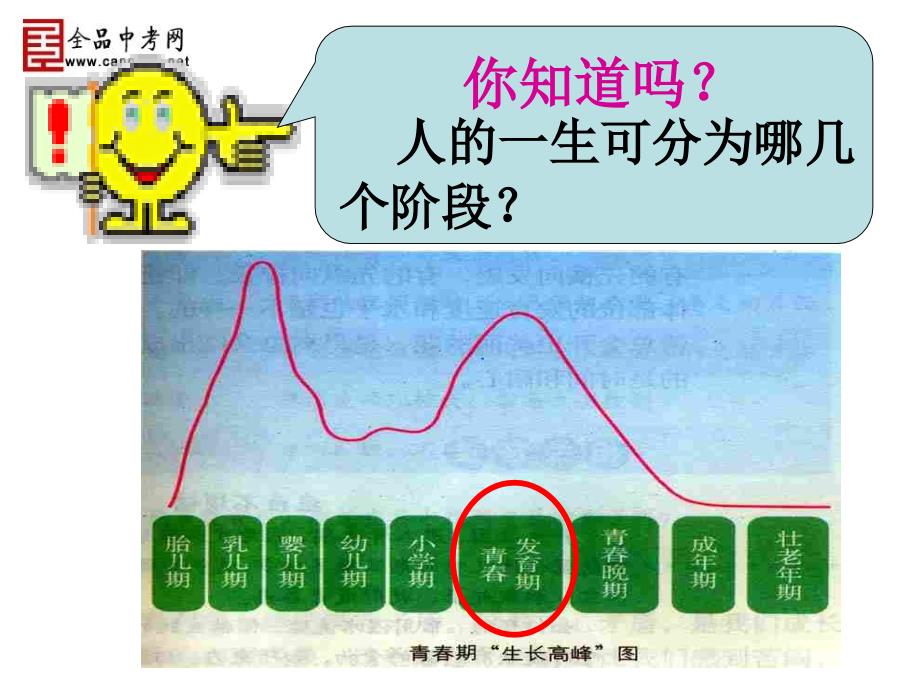 初一思品上册第四课第一框走进青_第2页