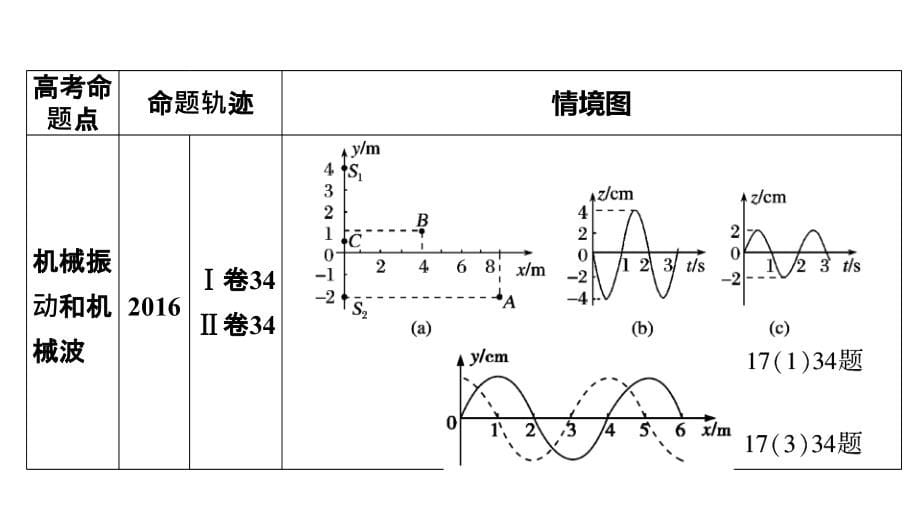 第1部分-专题8—2021届高考物理二轮复习ppt课件_第5页