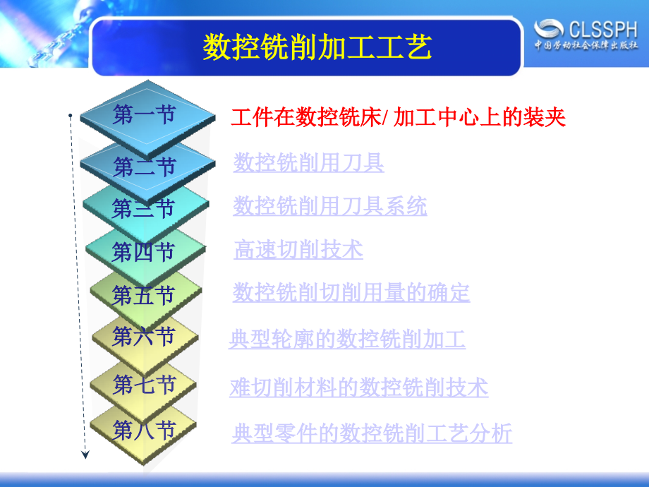 《数控铣削加工工艺》PPT课件_第1页