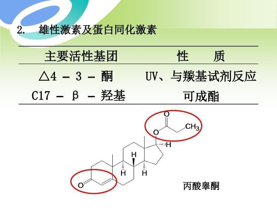 [医学]第10章甾体激素类药物的分析_第5页