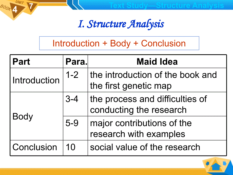 新视野大学英语读写教程（第二版）第四册Unit 7 Section AResearch into Population Genetics_第3页