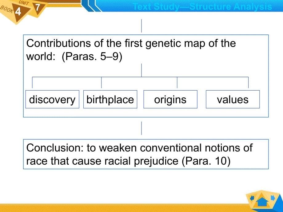 新视野大学英语读写教程（第二版）第四册Unit 7 Section AResearch into Population Genetics_第5页