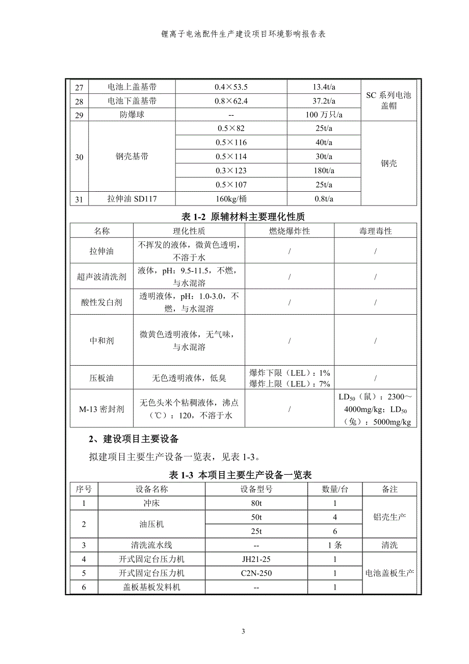 锂离子电池配件生产建设项目环境影响报告表参考范本_第3页