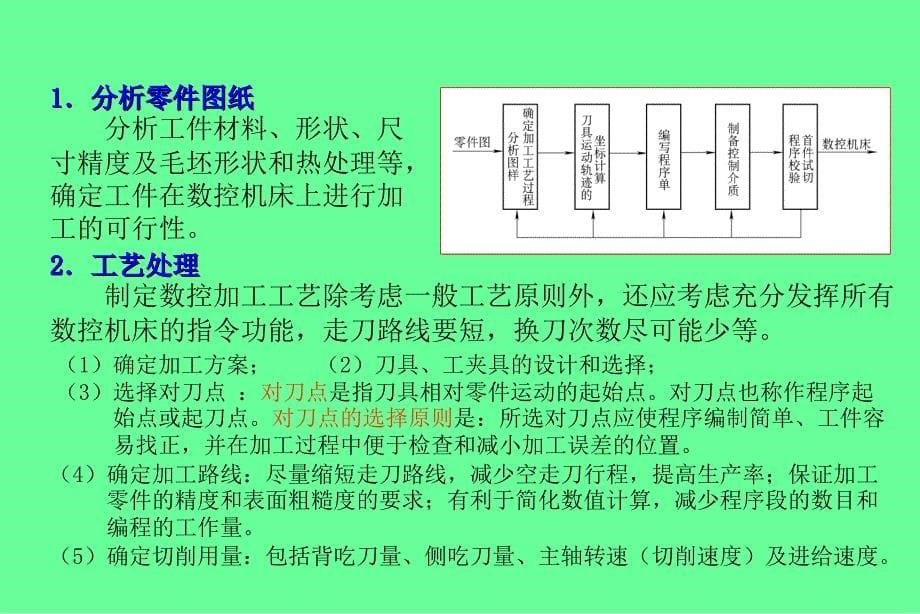 数控机床编程CAI课件.ppt_第5页