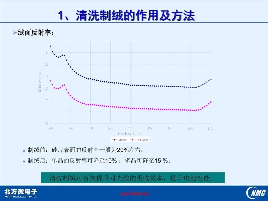 晶体硅太阳能电池生产线清洗制绒工序讲解课件_第5页