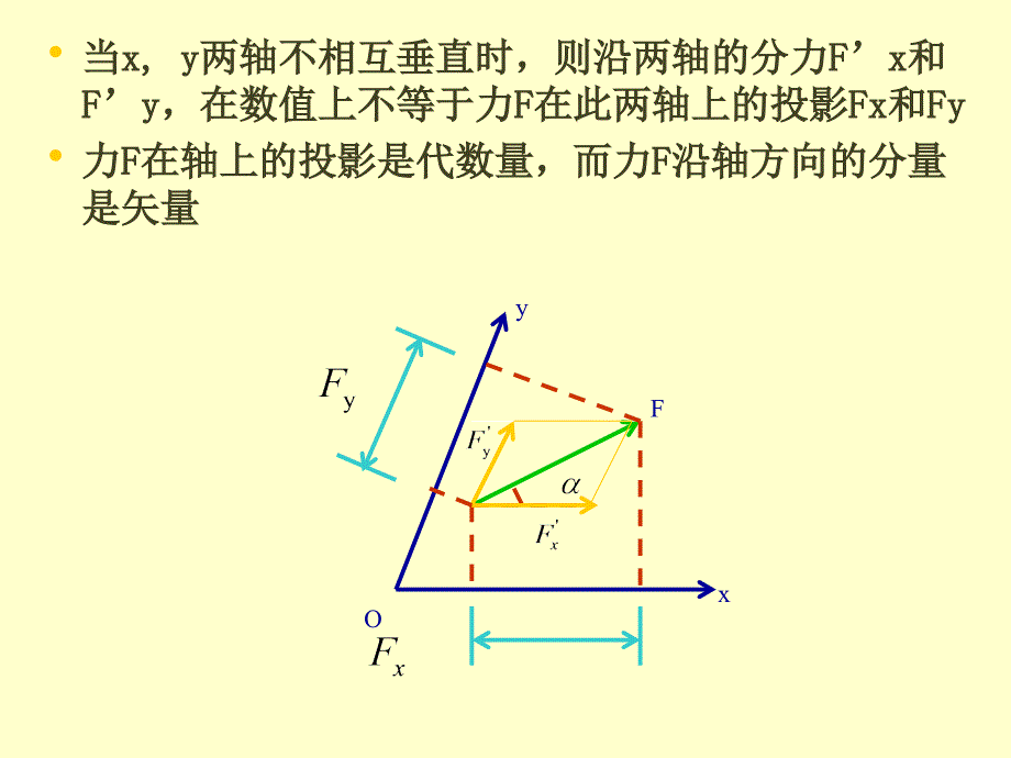 建筑力学课件-力在轴上的投影.ppt_第4页