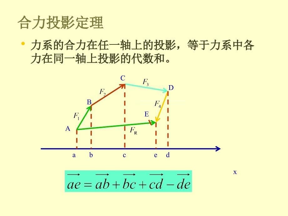 建筑力学课件-力在轴上的投影.ppt_第5页