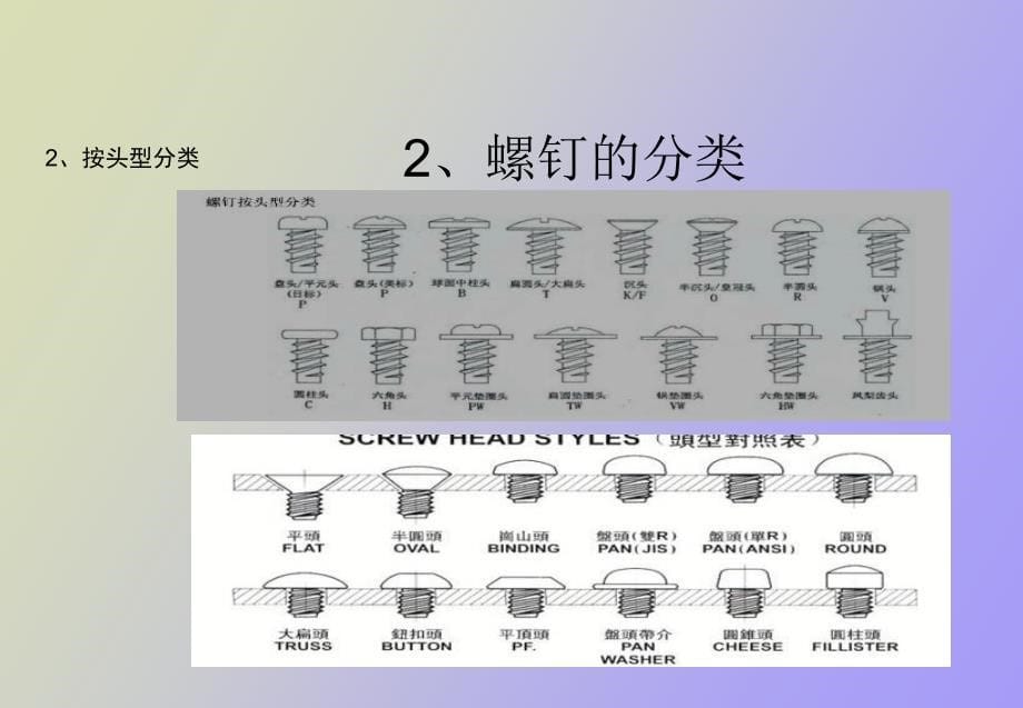 螺钉基础知识_第5页