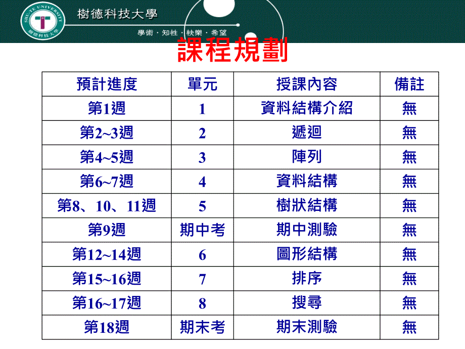 资料结构DataStructures_第4页