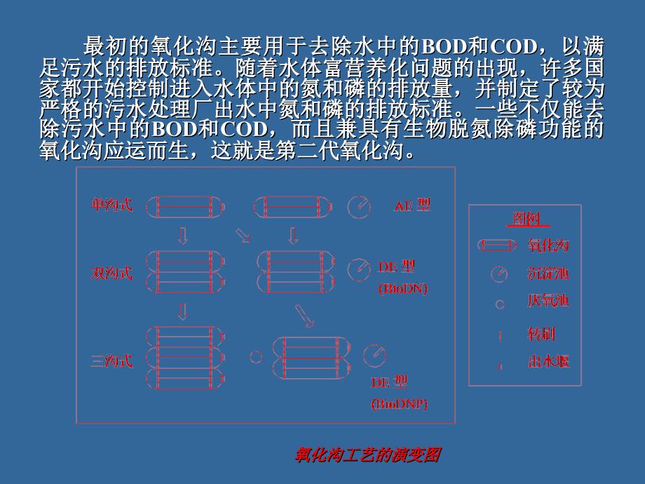 氧化沟-工艺详解_第4页