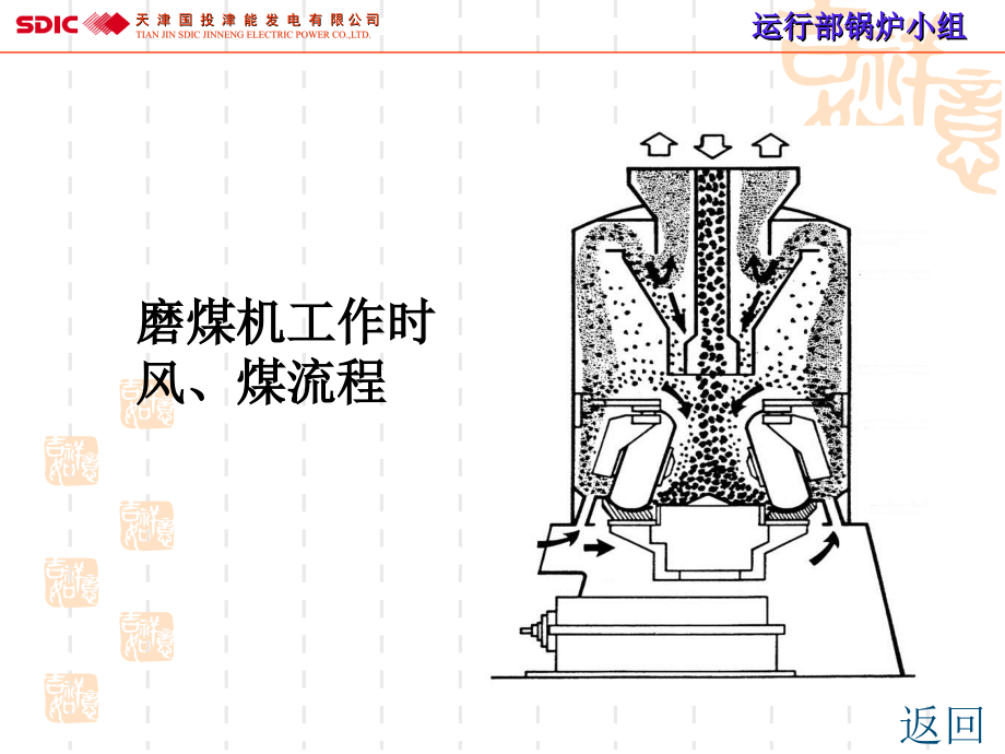 制粉系统资料课件_第3页