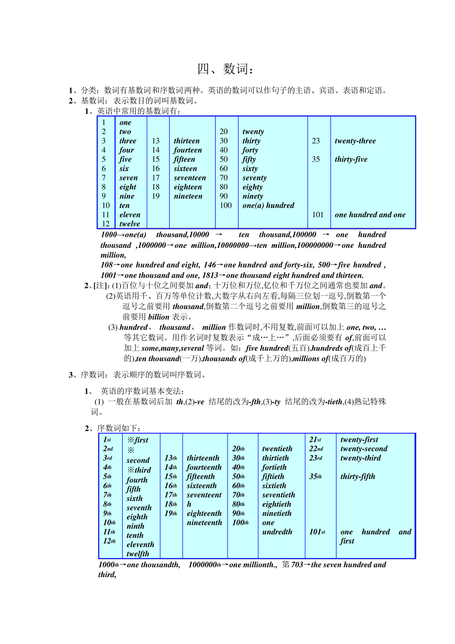 精品家教辅导-(初中英语语法)数词8700_第1页