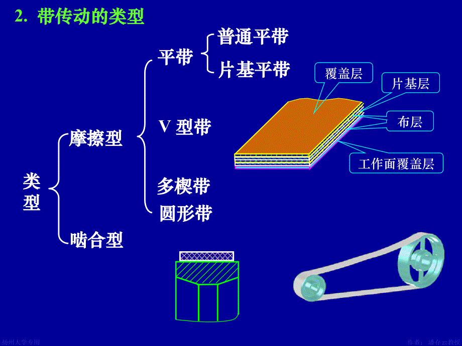 机械设计CAI电子教案：第8章 带传动_第3页