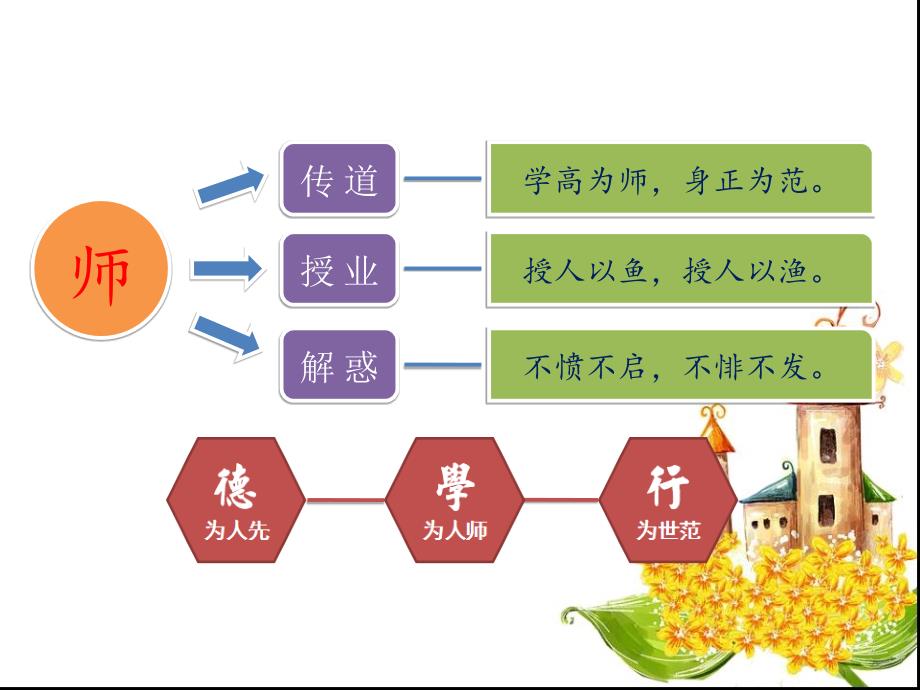 海口市教师职业道德讲座课件教学提纲_第2页