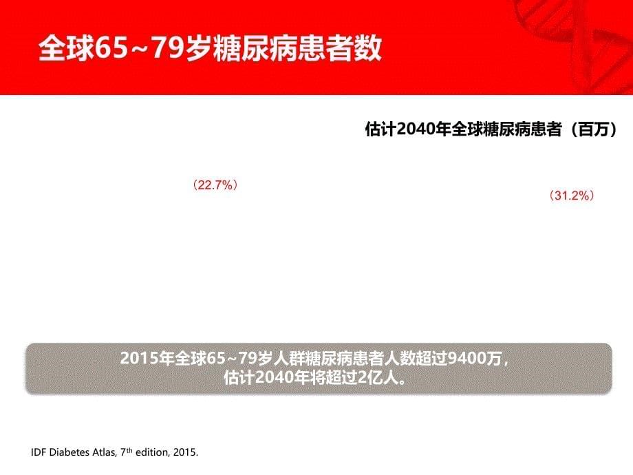 dm老年患者的血糖管理基础医学医药卫生专业资料课件_第5页