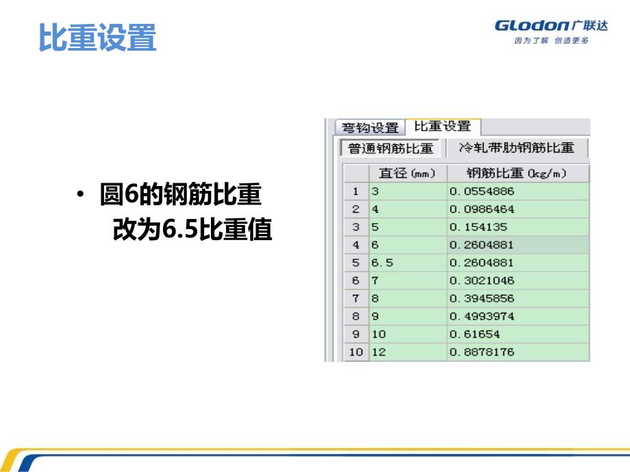 广联达钢筋提高班用户课件_第1页