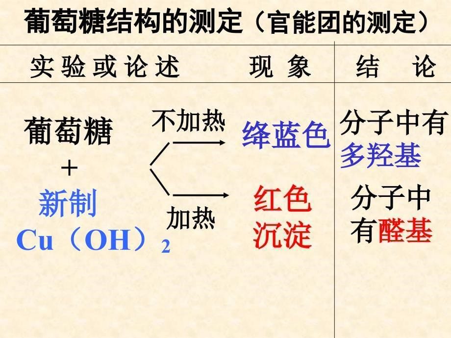 葡萄糖的结构与性质_第5页