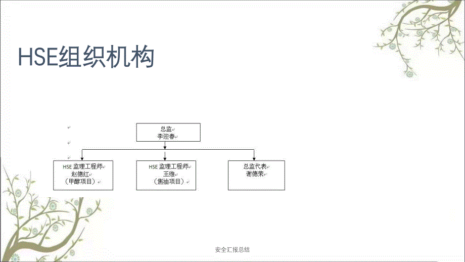 安全汇报总结PPT课件_第2页