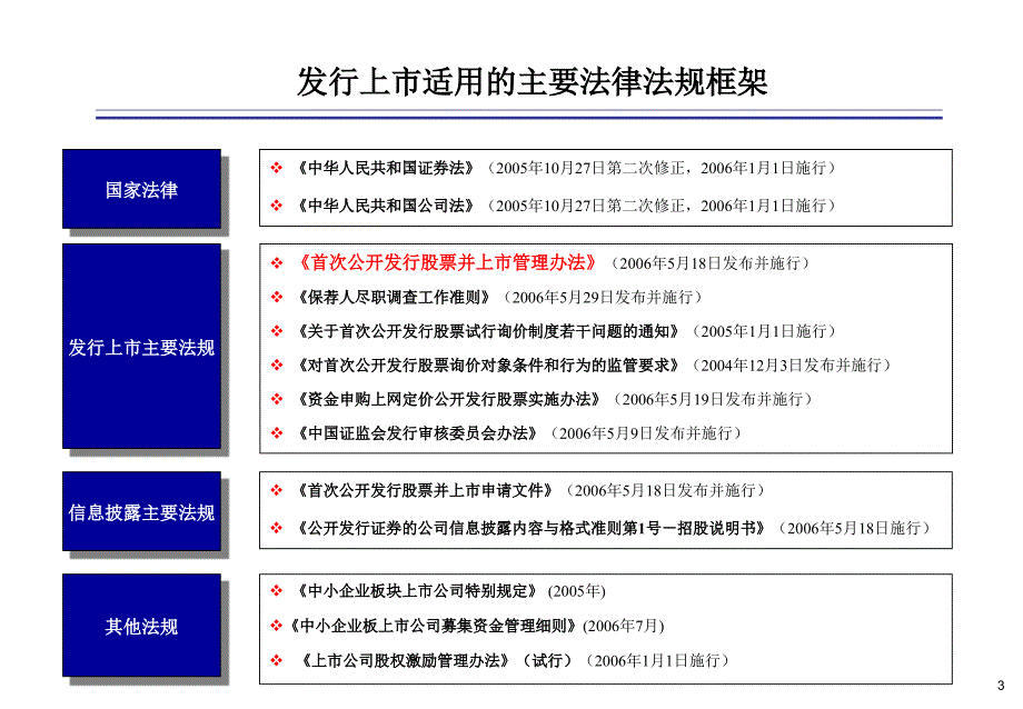 中小企业板上市审核要点及被否案例_第4页