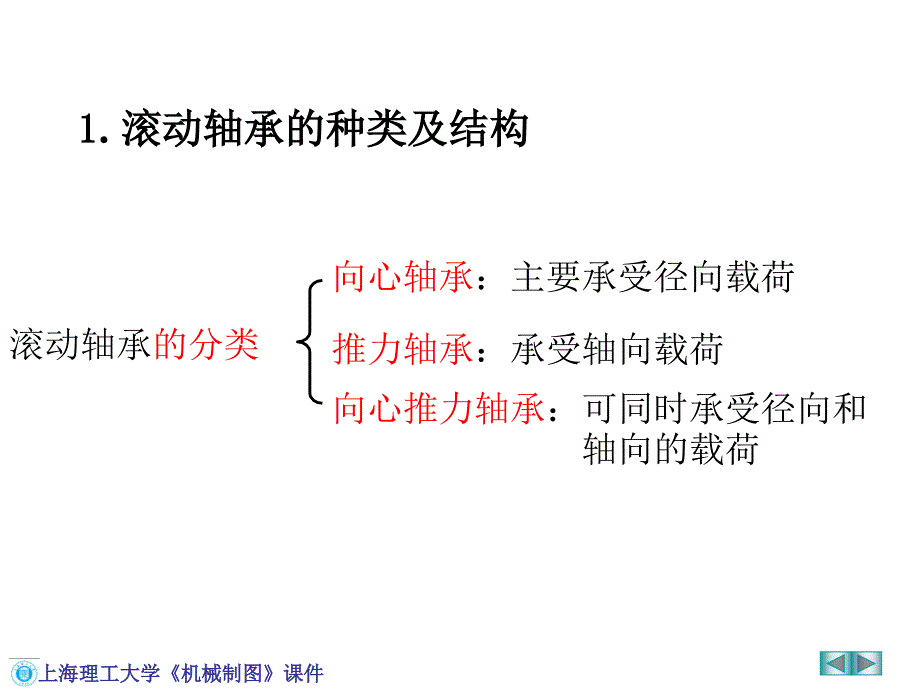 【机械工】标准件及常用件滚动轴承_第3页