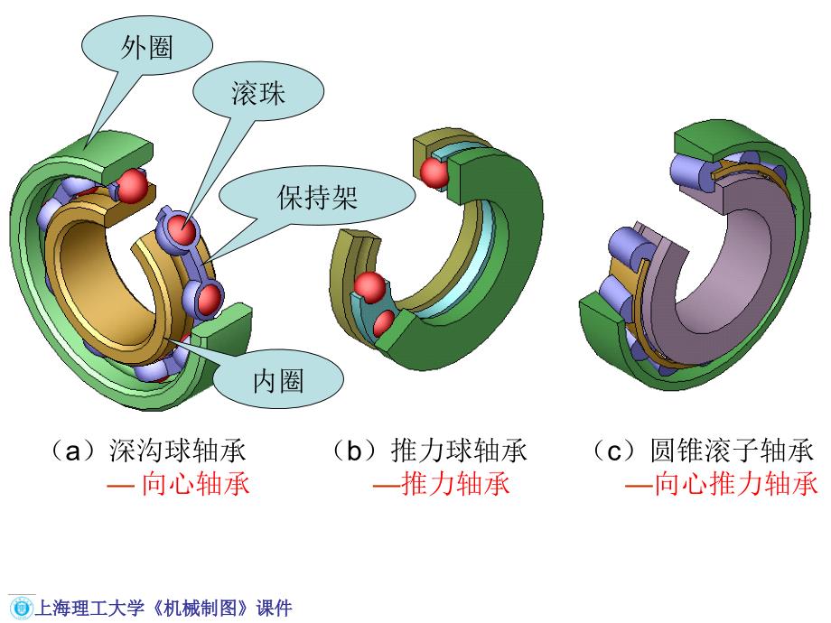 【机械工】标准件及常用件滚动轴承_第4页