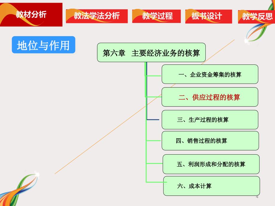 供应过程核算终稿_第4页