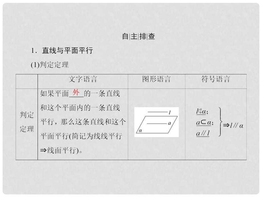 高考数学一轮复习 第七章 立体几何 7.4 直线、平面平行的判定与性质课件 理_第5页