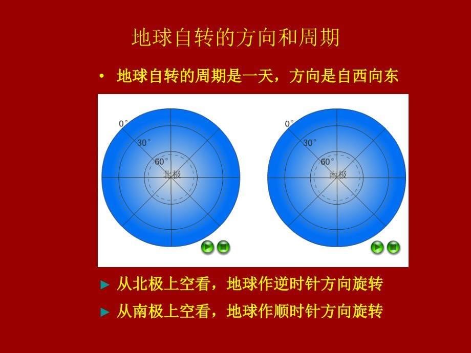 第一章第二节复习地球的运动_第5页